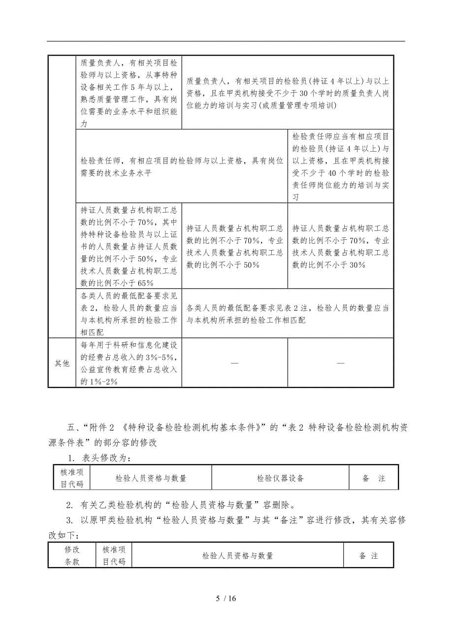 特种设备检验检测机构核准规则_第5页