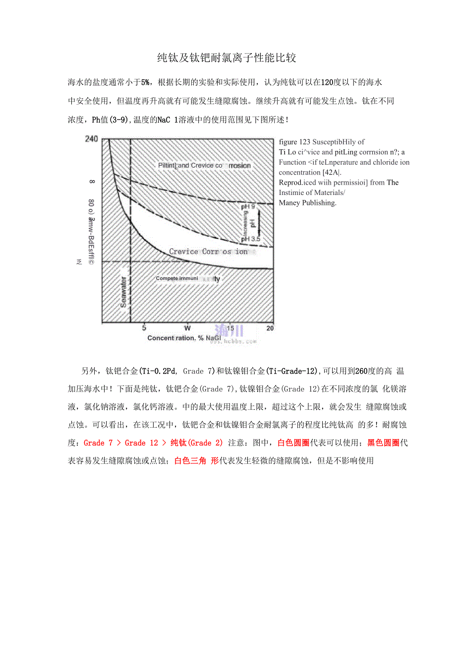 纯钛及钛钯合金耐氯离子性能比较_第1页