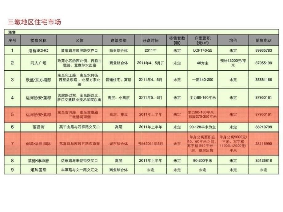 杭州汇禾投资大港桥项目提案_第5页