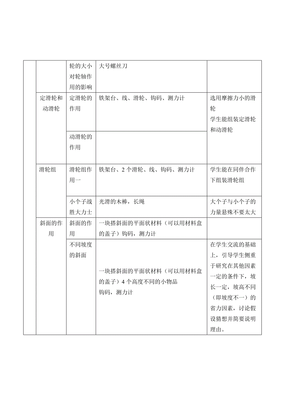 六年级上册科学课实验计划.doc_第2页