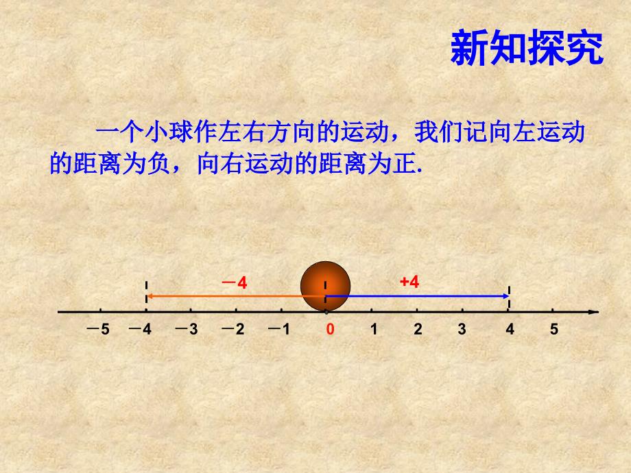 131有理数的加法-0第1课时_第3页