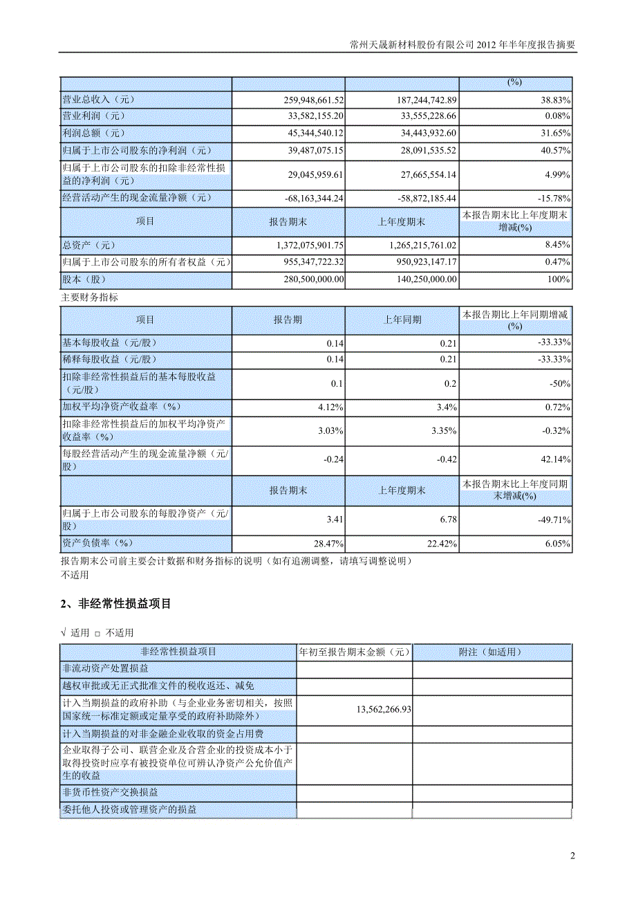 天晟新材：半报告摘要_第2页