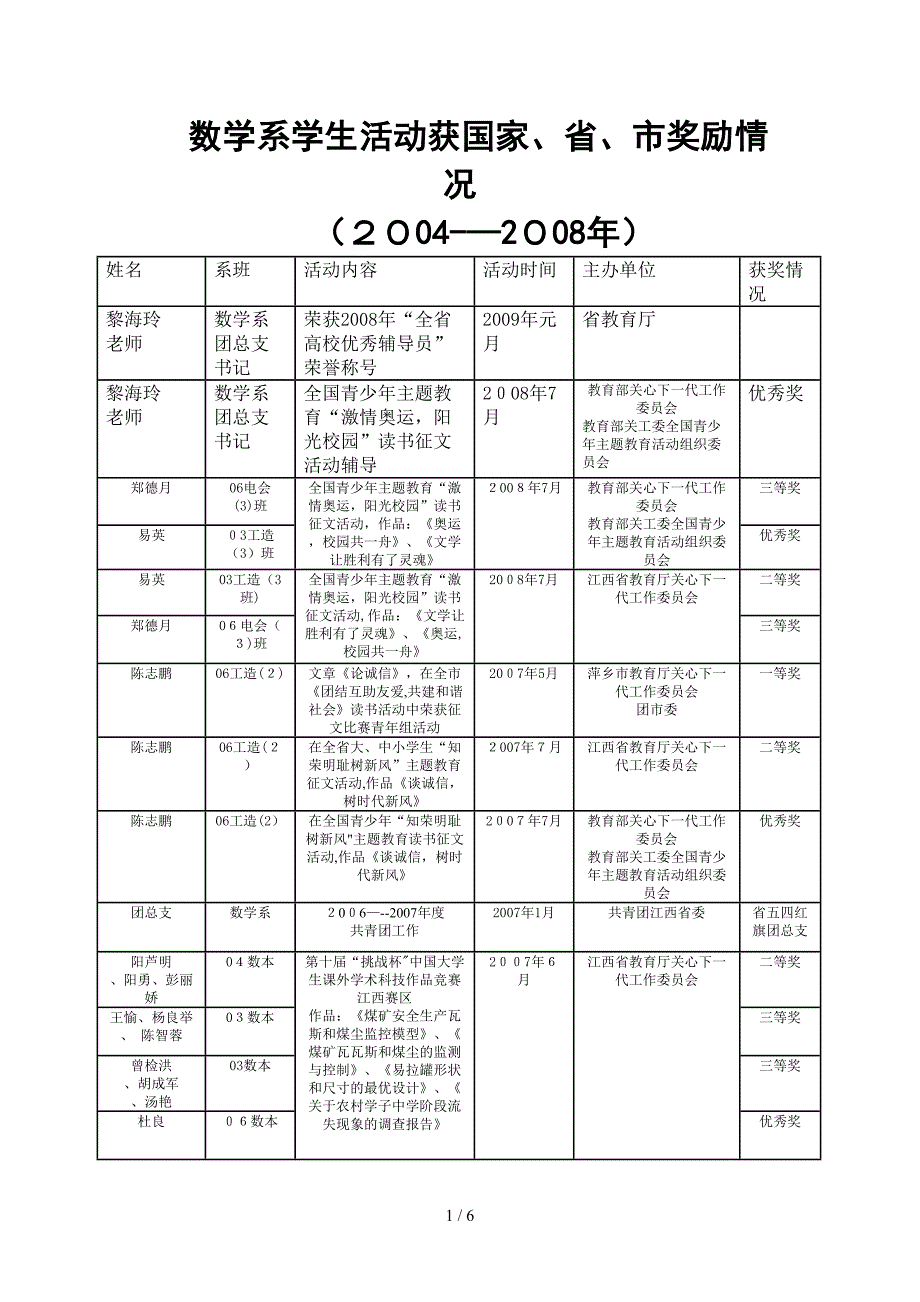 数学系学生活动获国家,省,市奖励情况_第1页