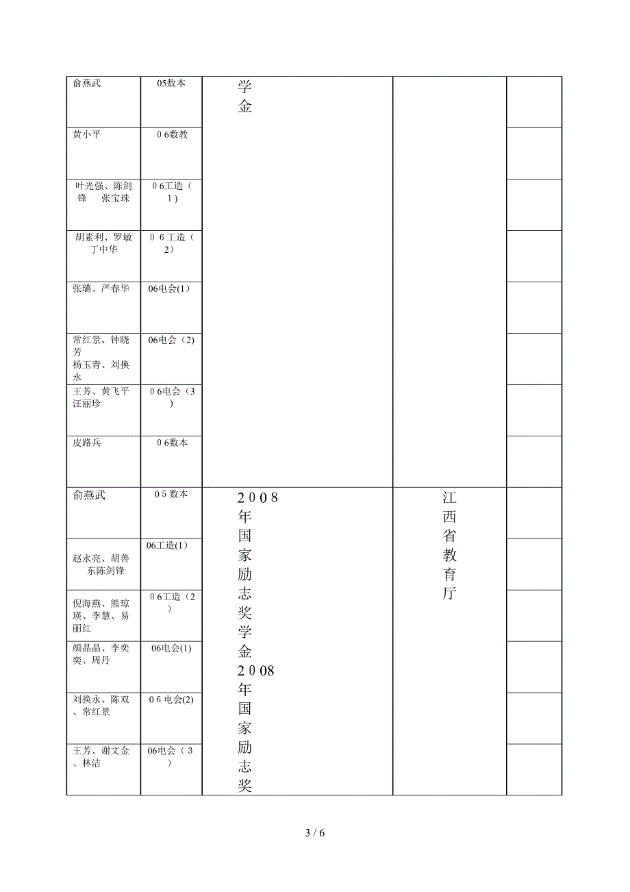 数学系学生活动获国家,省,市奖励情况_第3页