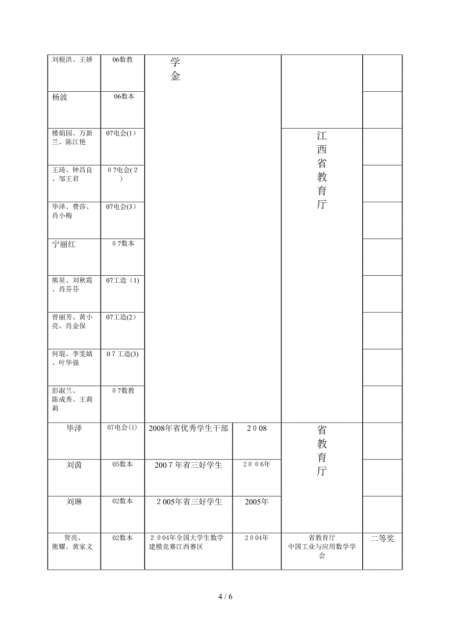 数学系学生活动获国家,省,市奖励情况_第4页