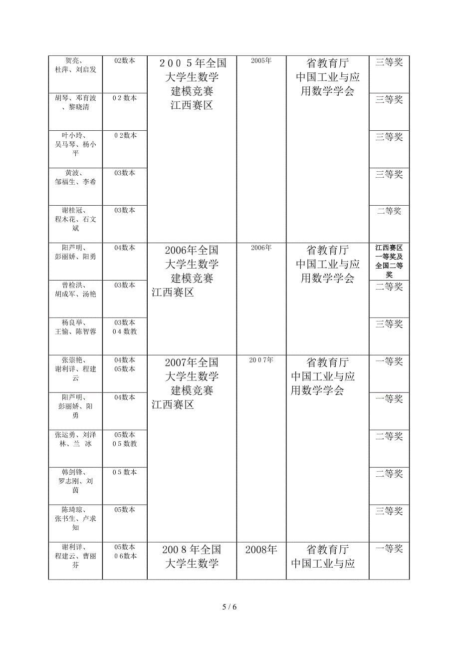 数学系学生活动获国家,省,市奖励情况_第5页