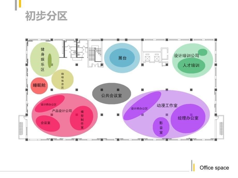 联合办公空间课件_第5页