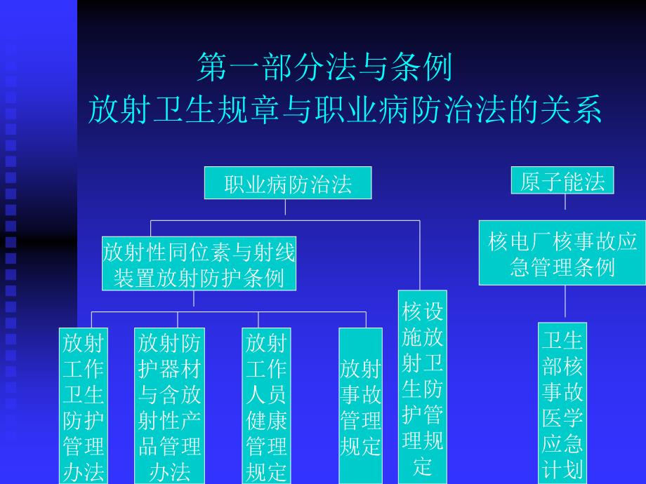 职业病防治法与放射卫生防护_第4页