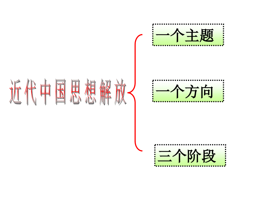 自鸦片战争以来到世纪初期这一历史阶段中先进的中国知_第4页