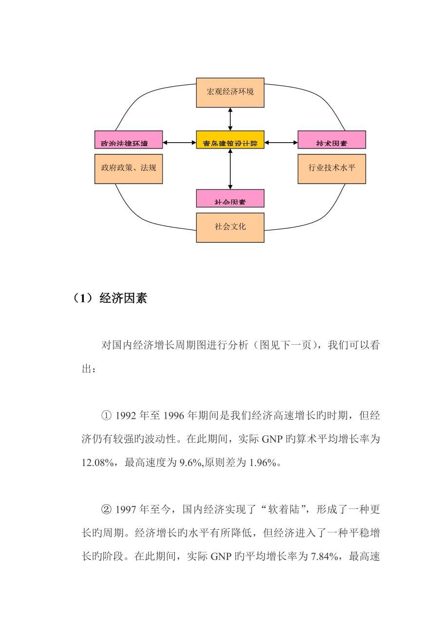 青岛建筑设计研究院五年战略规划_第5页