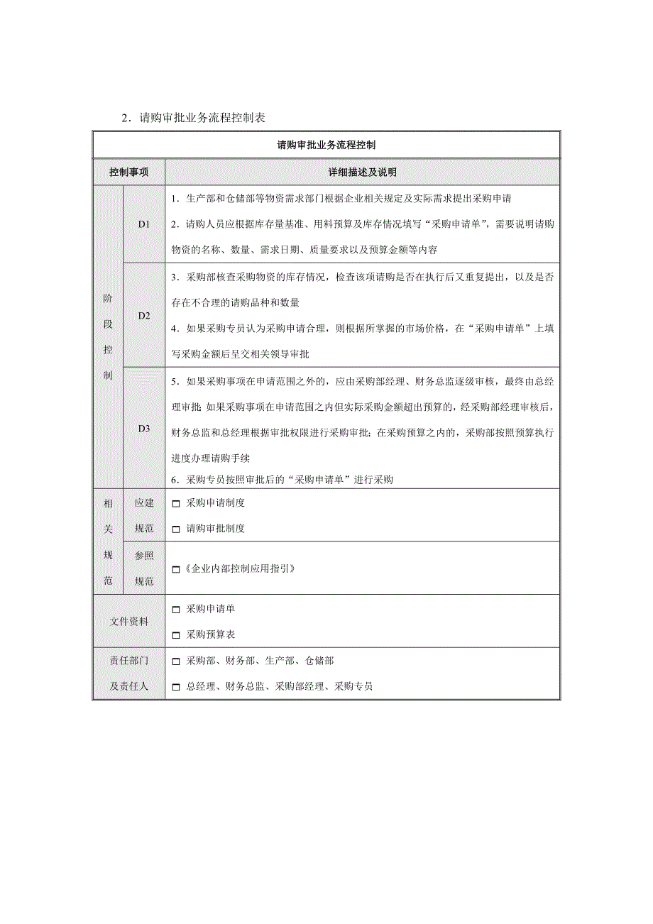 公司采购流程图模板.doc_第2页