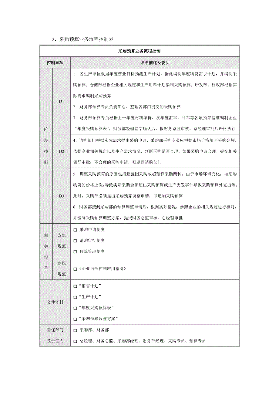 公司采购流程图模板.doc_第4页