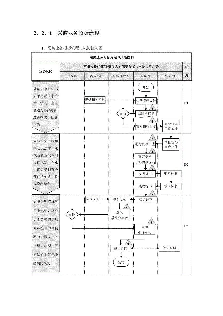 公司采购流程图模板.doc_第5页