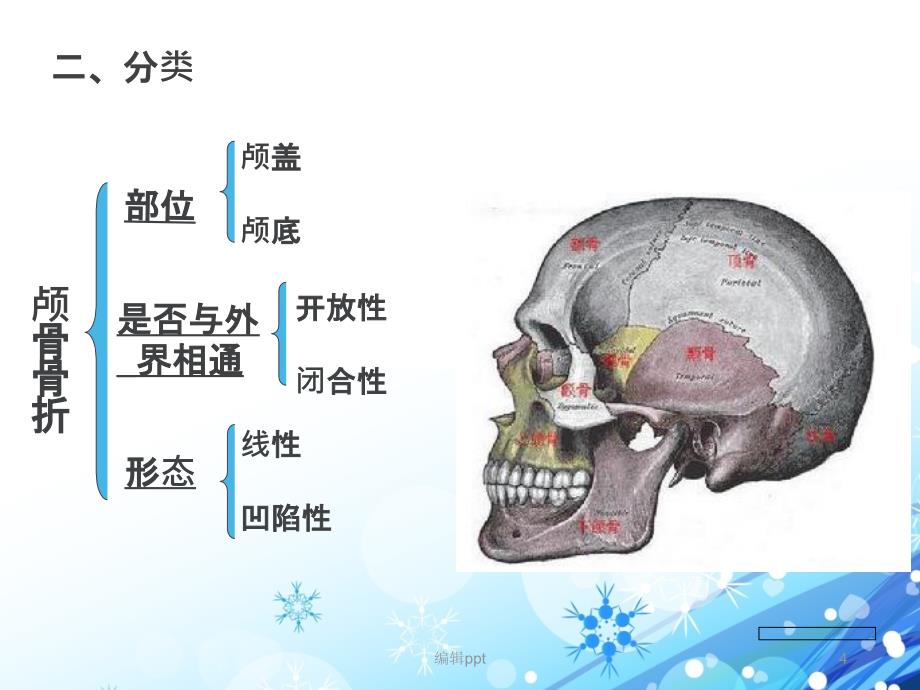 颅骨骨折护理查房_第4页