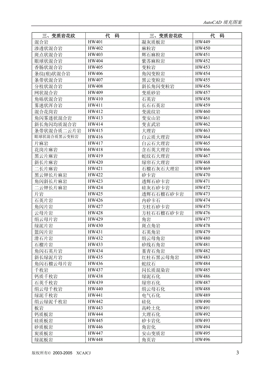 各种岩性图例_第3页