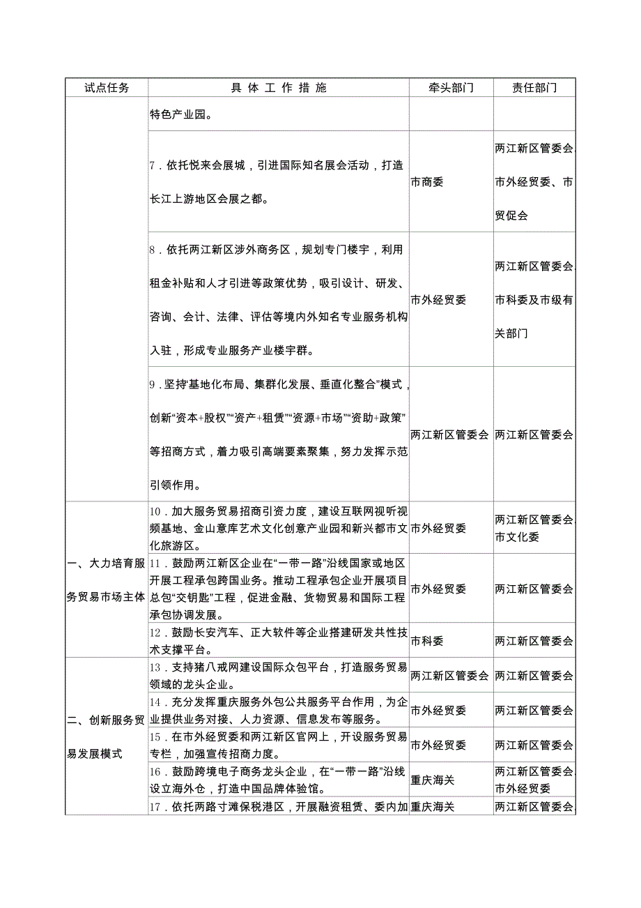 服务贸易创新发展试点任务明细表_第2页