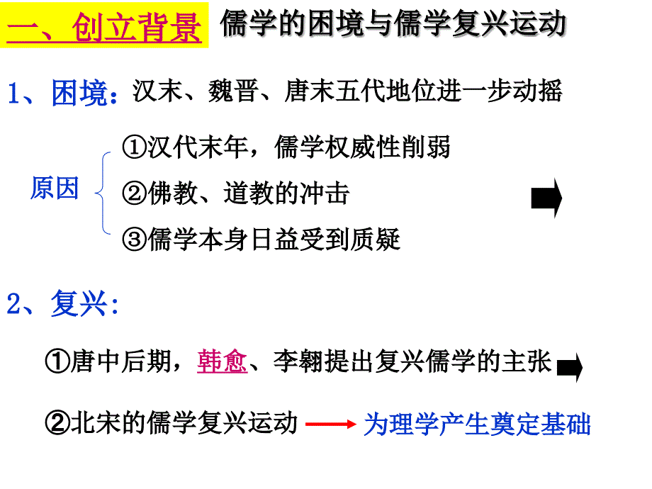 宋明理学授课件_第2页