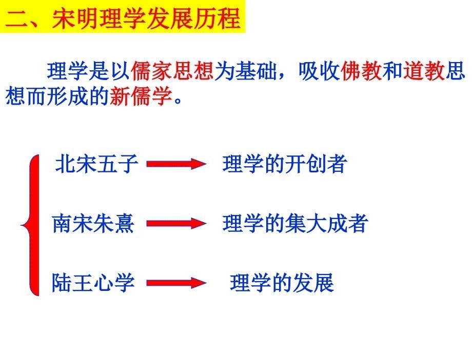 宋明理学授课件_第5页