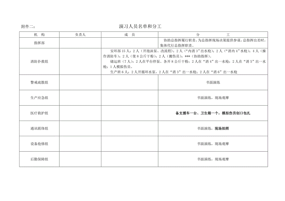 2023年应急预案演练方案_第4页