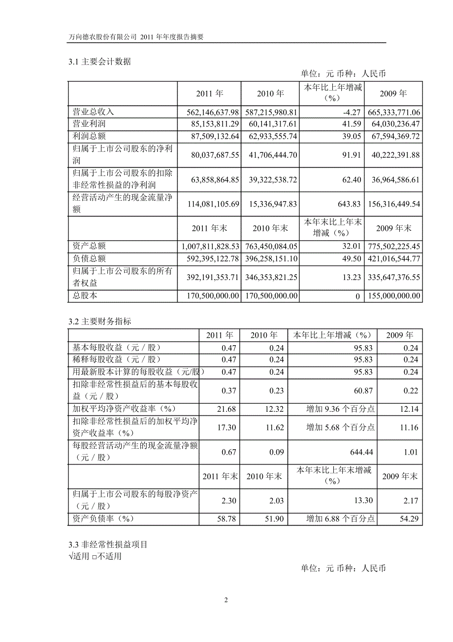 600371万向德农年报摘要_第2页