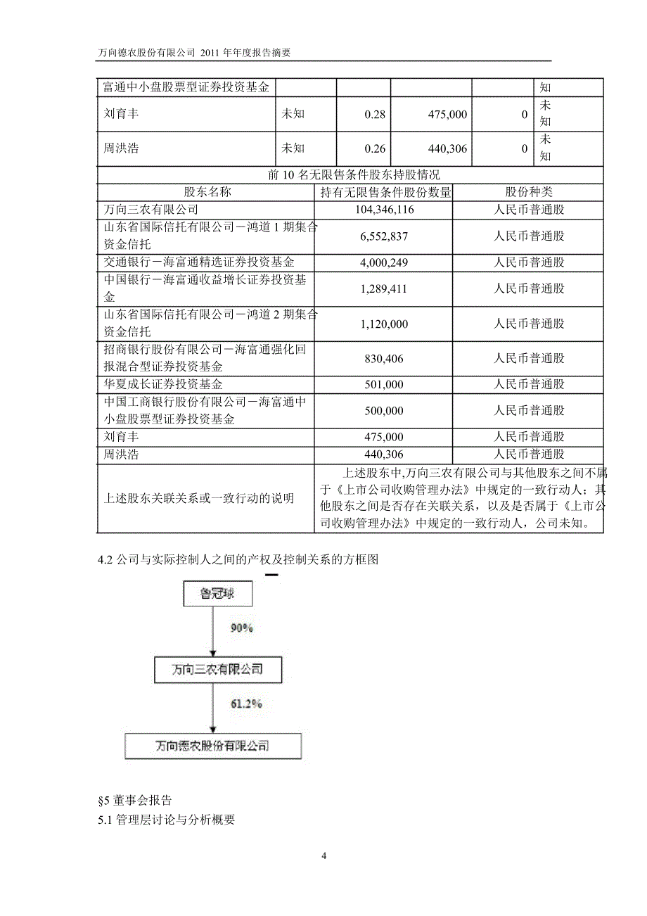 600371万向德农年报摘要_第4页