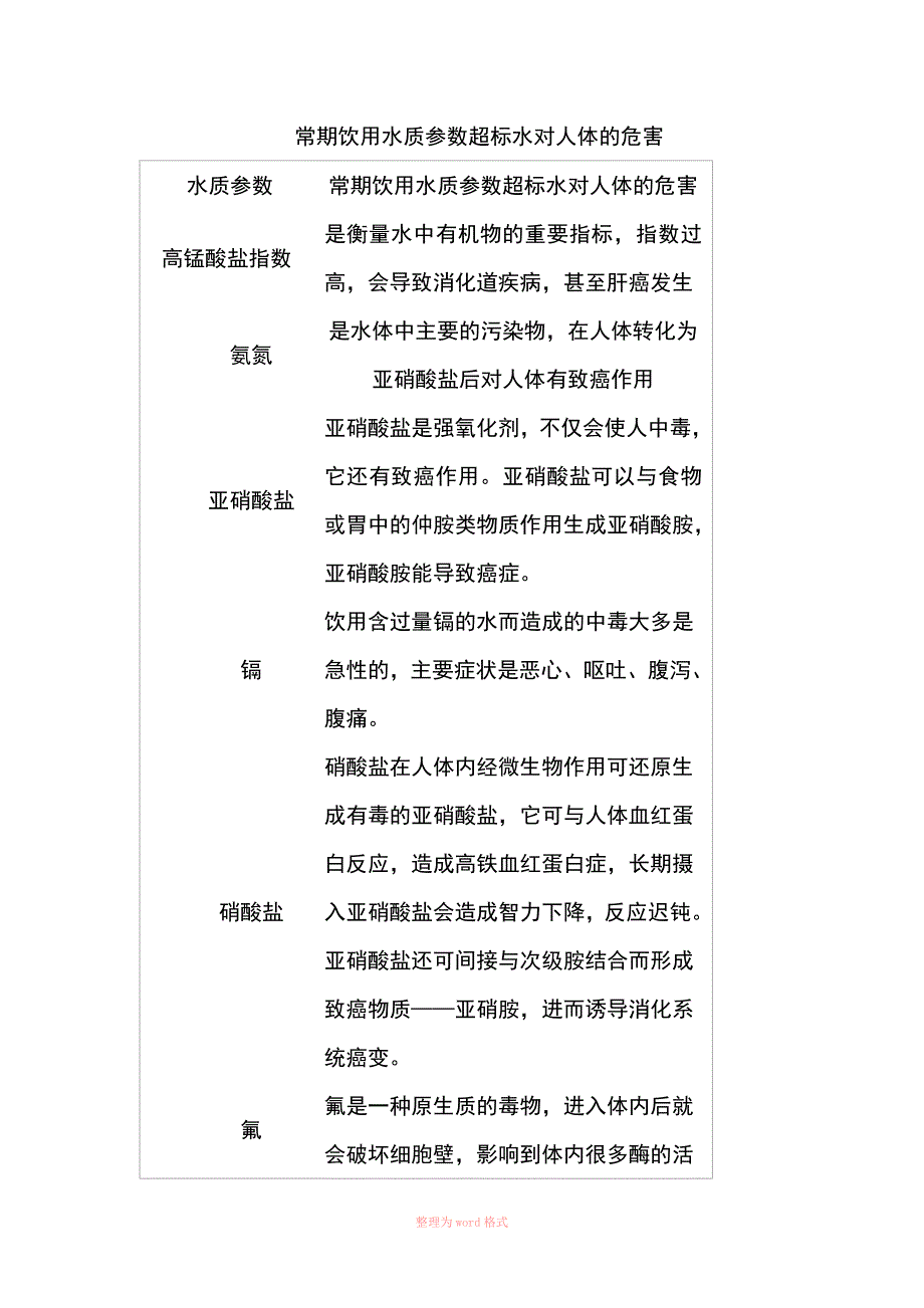 水中硫酸盐的危害_第2页