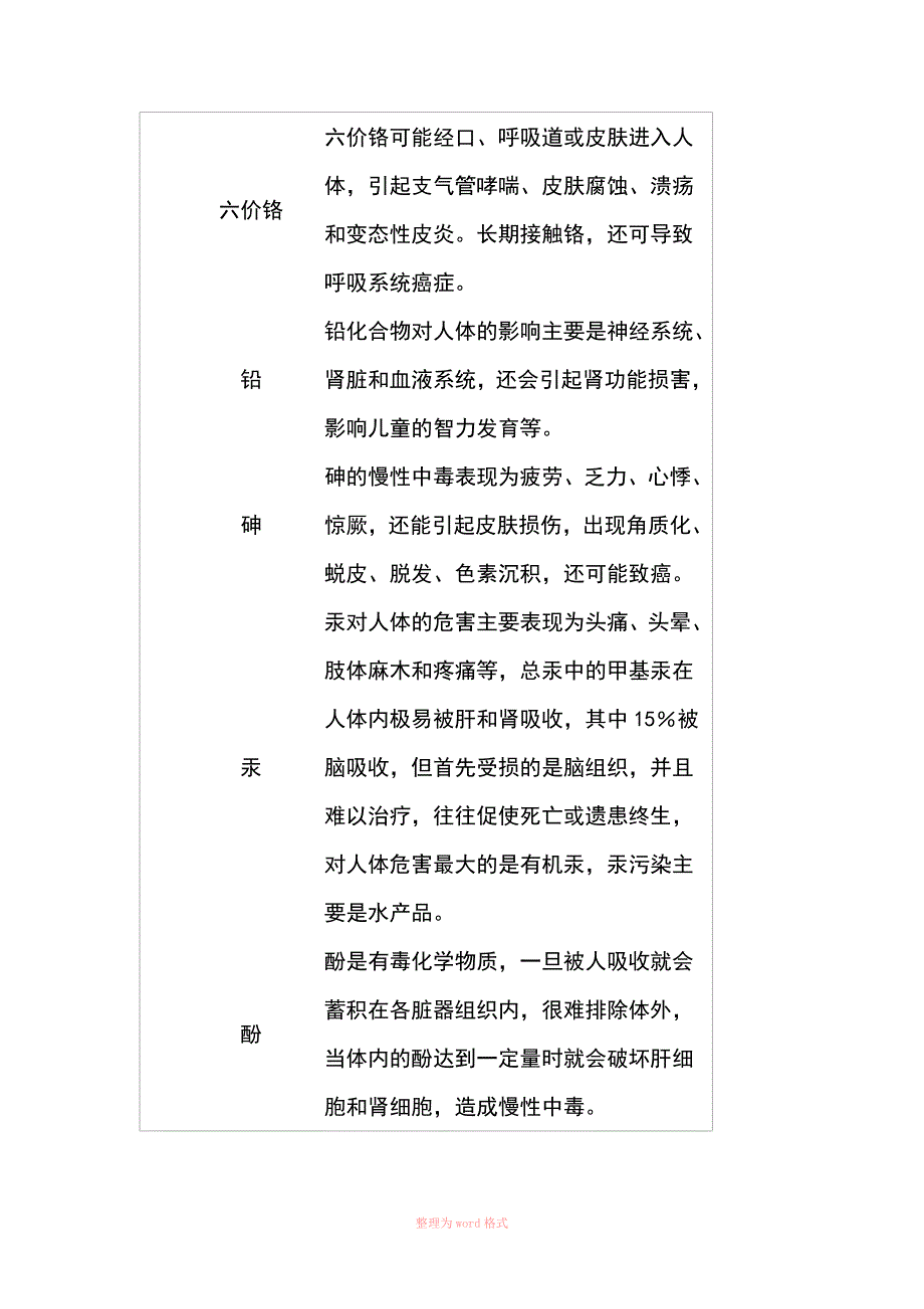 水中硫酸盐的危害_第4页