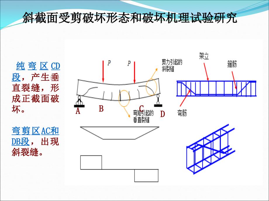 6受弯构件斜截面受剪改2教程课件_第4页