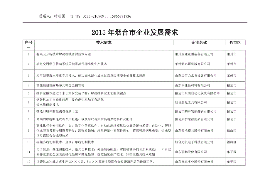 烟台企业发展需求_第1页