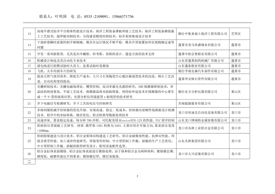 烟台企业发展需求_第2页