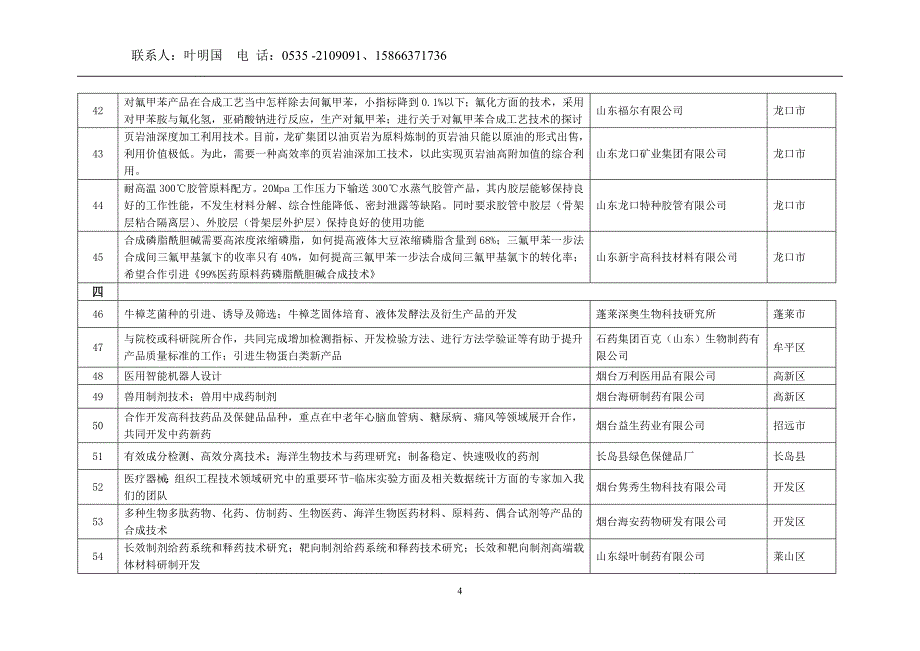 烟台企业发展需求_第4页