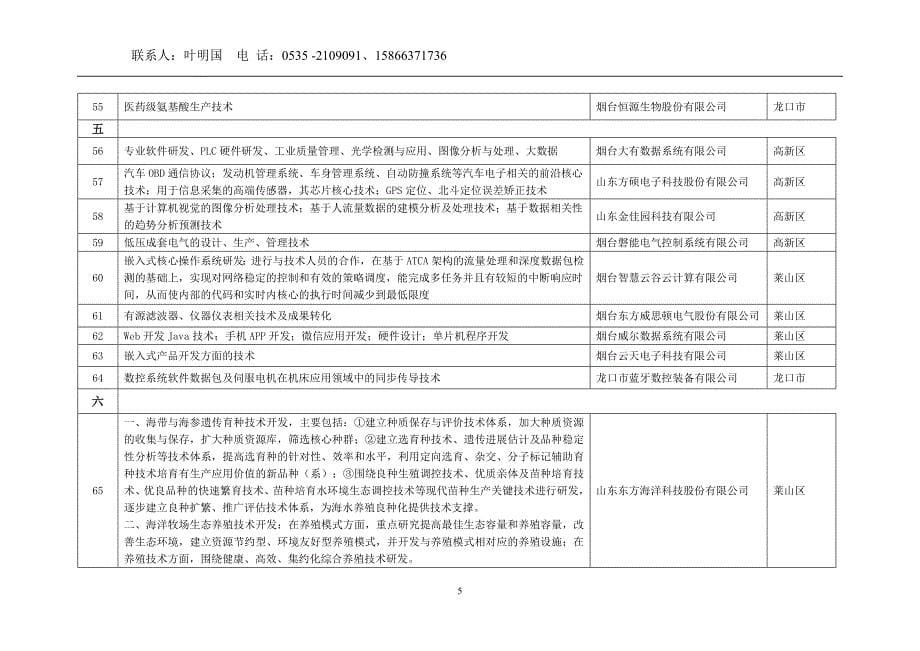 烟台企业发展需求_第5页