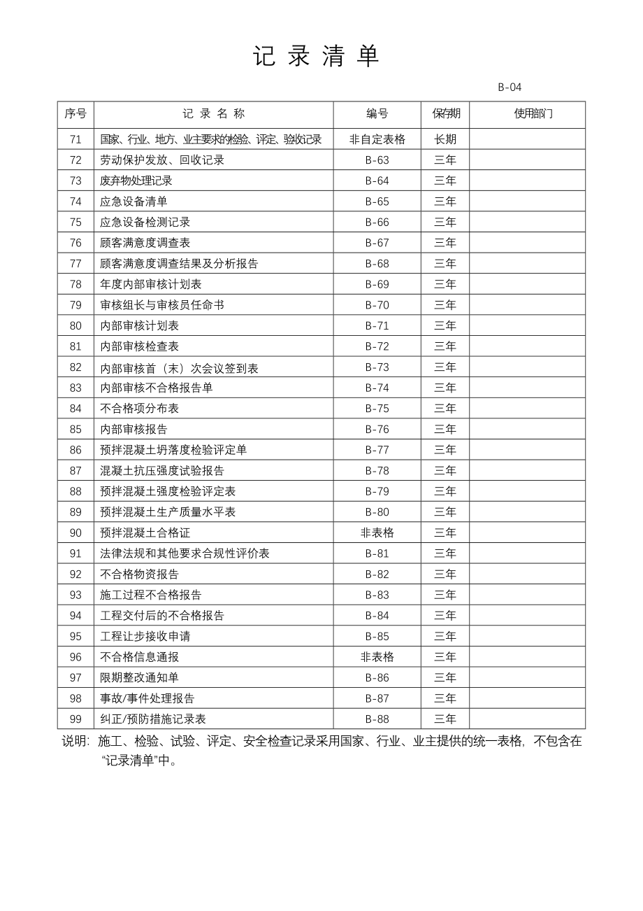 5 表格110708.doc_第3页