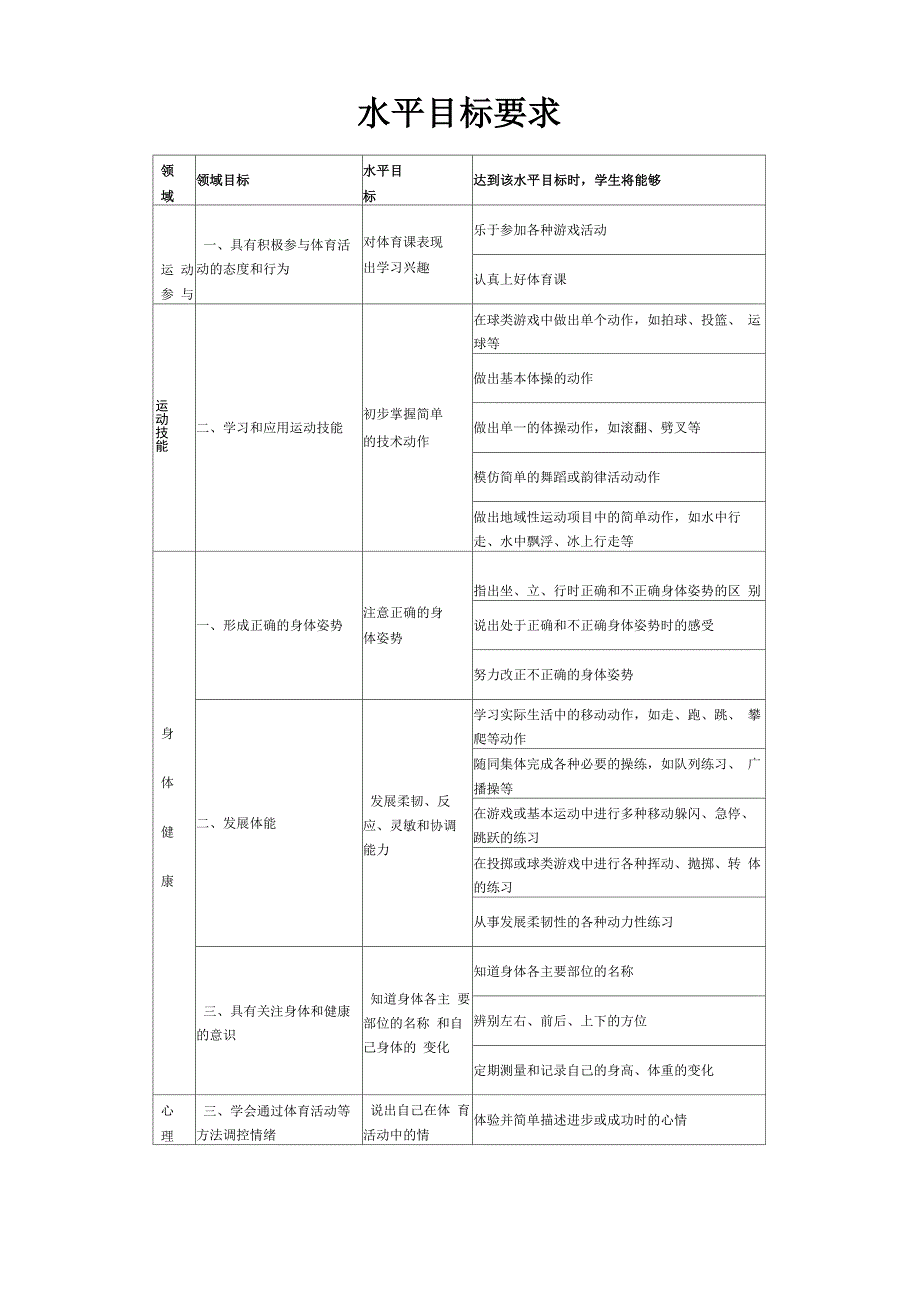 水平目标要求_第1页