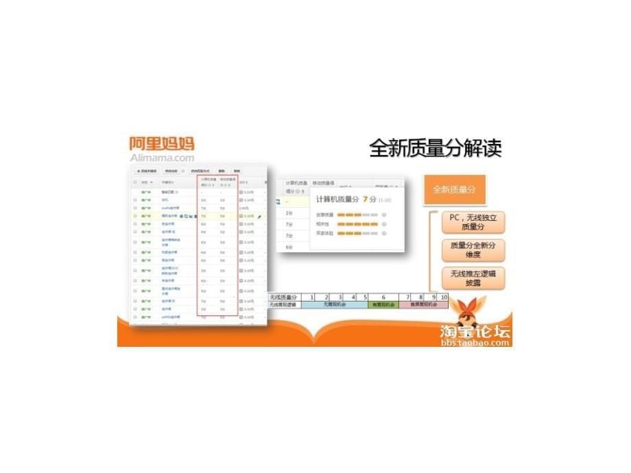 全新淘宝直通车质量分.ppt_第5页