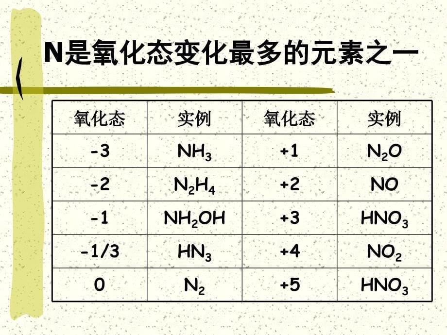 BChap04氮族元素资料_第5页