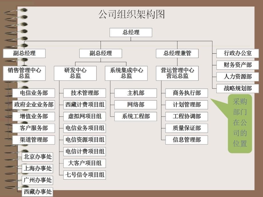 第11章项目采购管理_第5页