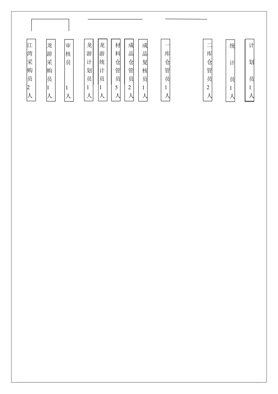 采购部标准化作业手册_第5页