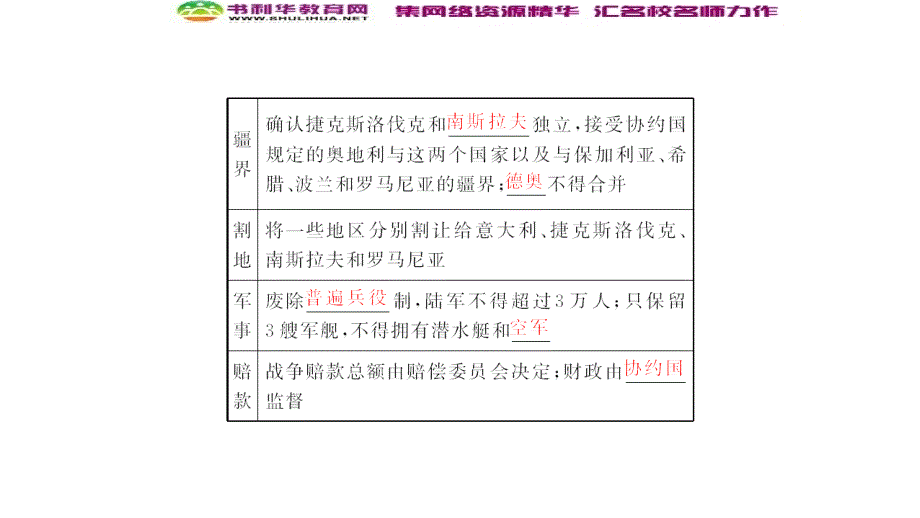 新突破同步人教版高中历史选修三课件：22凡尔赛体系与国际联盟_第3页