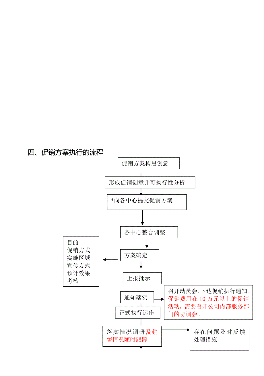 促销管理制度_第3页