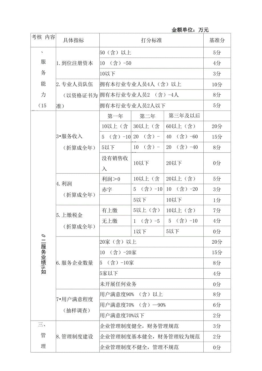 科技中介服务机构评估考核办法_第3页