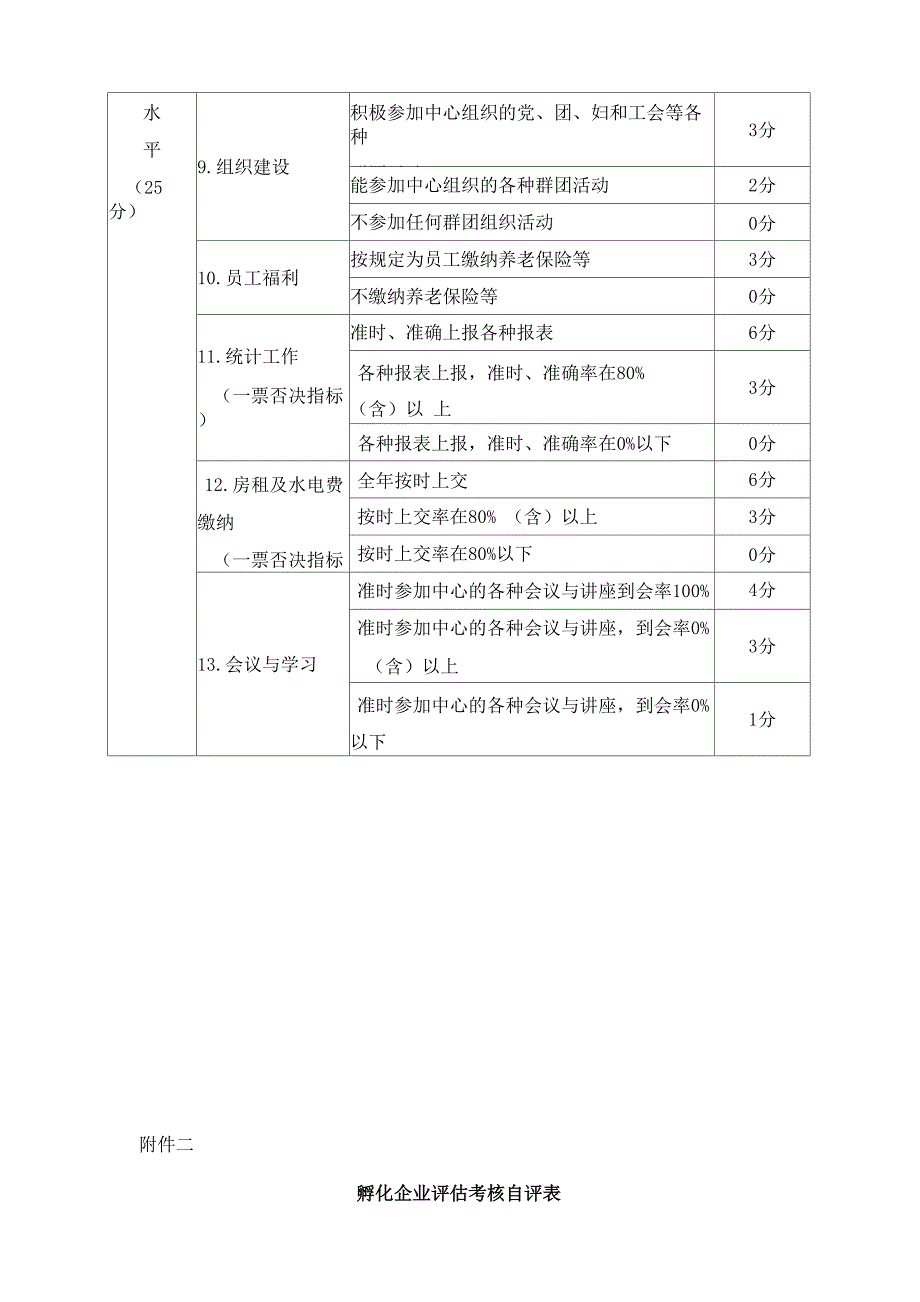 科技中介服务机构评估考核办法_第4页