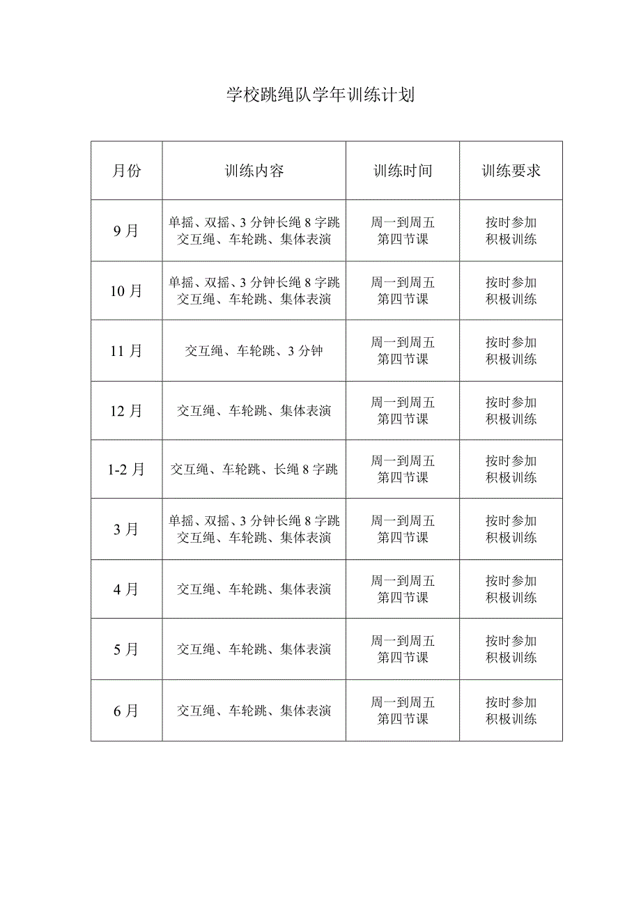 学校跳绳队训练计划.doc_第2页