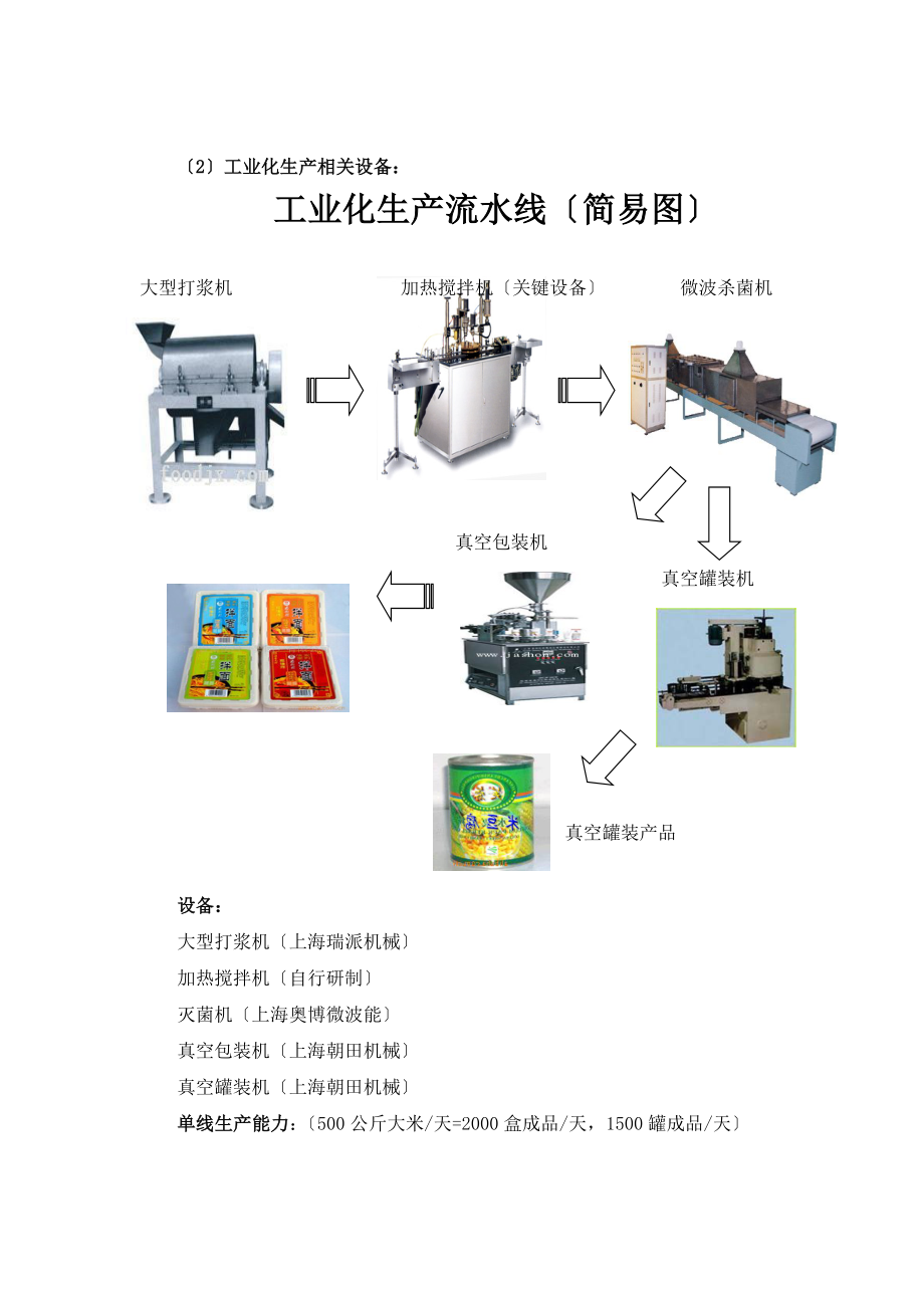 绿风食品创业计划书_第5页