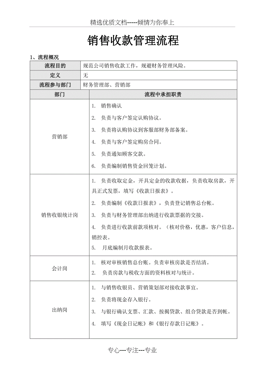 房地产销售收款管理流程_第1页