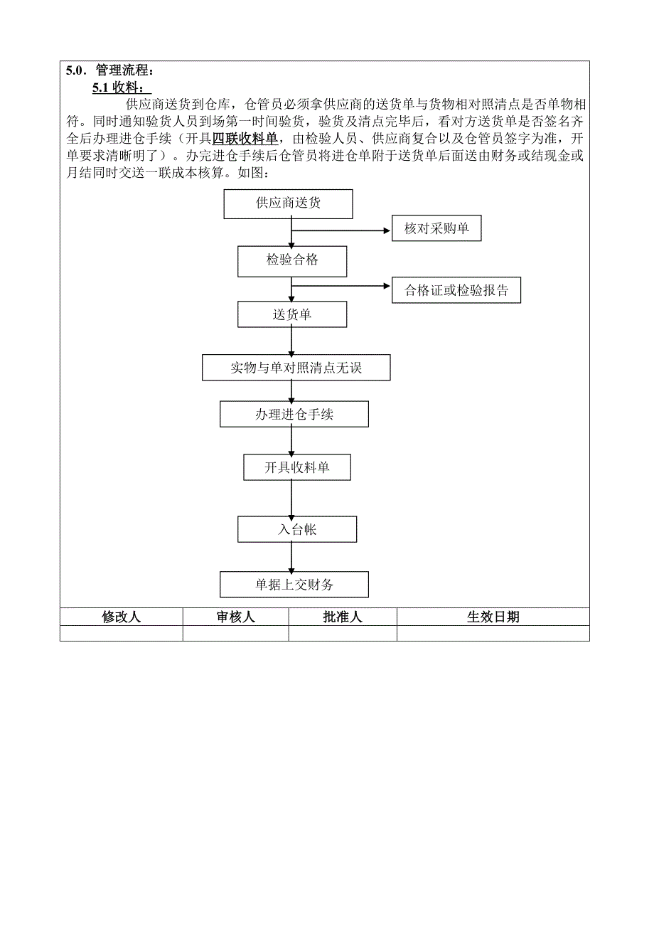 仓库管理及流程.doc_第4页