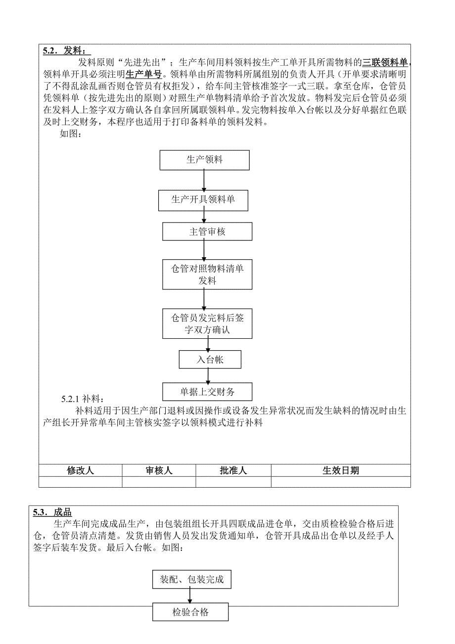 仓库管理及流程.doc_第5页