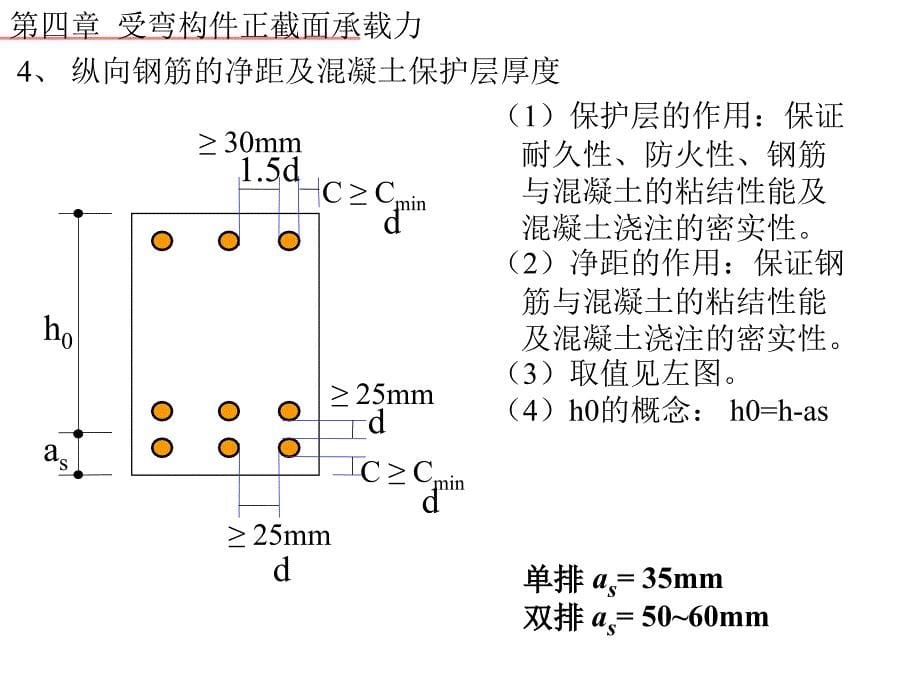 优质文档混凝土结构受弯构件的正截面受弯承载力_第5页