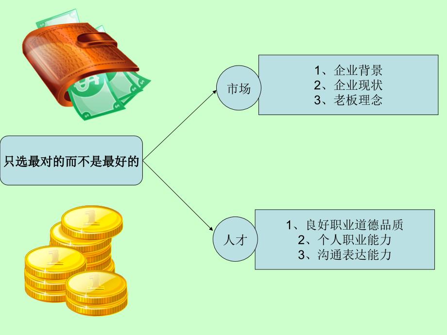 人才与企业匹配分析1_第2页