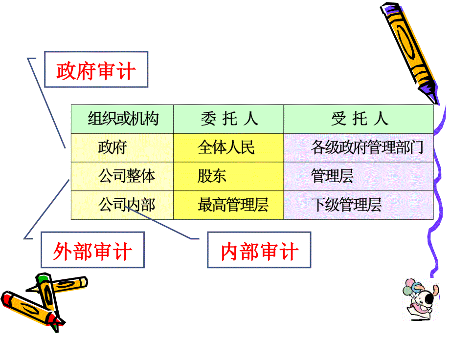 第二章-审计的种类、方法和程序课件_第4页